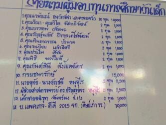 บริจาคทุนการศึกษาและเลี้ยงไอศครีม 5